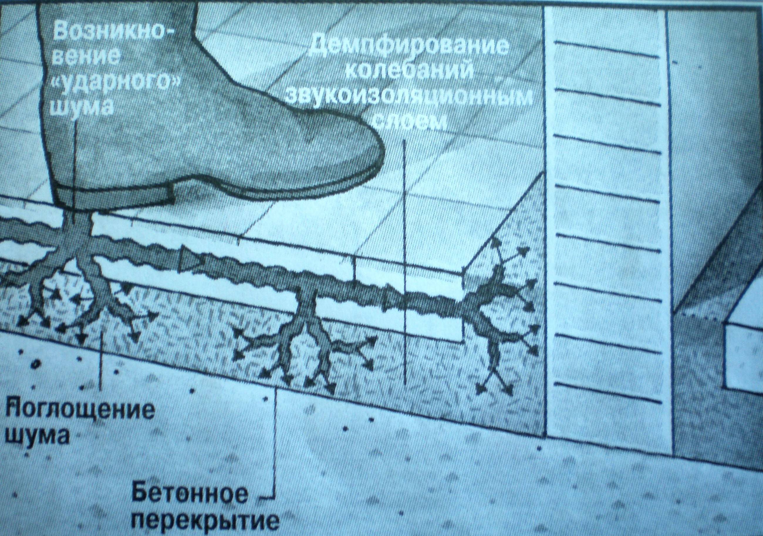 Как разобраться с шумом? (теория) - ООО «Севкавкомплект»